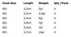 Spro Round Jig Head 1-5g 4pcs -Visser Xpert Verkoopwinkel 65eb9c6c8771f951