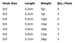 Spro Round Jig Head 5/0-28g 3pcs -Visser Xpert Verkoopwinkel 8072033db2a866bf