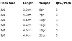 Spro Round Jig Head HD 2/0-7g 3pcs 6 Spro Round Jig Head HD 2/0-7g 3pcs -Visser Xpert Verkoopwinkel 8ef3c1fd13885319