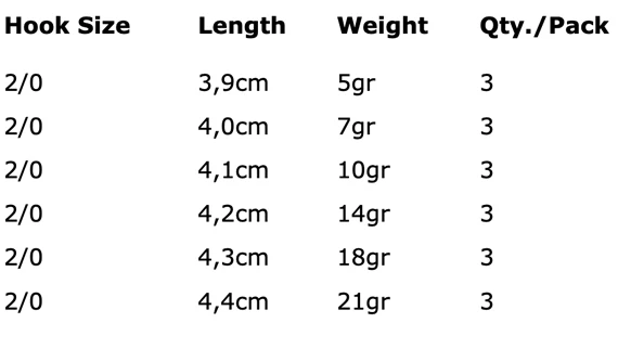 Spro Round Jig Head HD 2/0-7g 3pcs 4 Spro Round Jig Head HD 2/0-7g 3pcs - Afbeelding 2