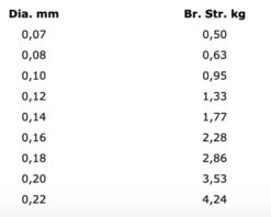 Gamakatsu G-Line Competition 0,10mm Blister 100m