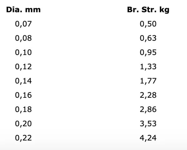 Gamakatsu G-Line Competition 0,10mm Blister 100m 3 Gamakatsu G-Line Competition 0,10mm Blister 100m