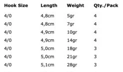 Spro Round Jig Head 4/0-18g 3pcs -Visser Xpert Verkoopwinkel abc818bf2a1b03f0