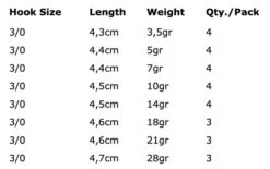 Spro Round Jig Head 3/0-5g 4pcs -Visser Xpert Verkoopwinkel ad36f031b01dbf76