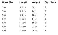 Spro Round Jig Head HD 5/0-18g 3pcs -Visser Xpert Verkoopwinkel e59cfb8d68e29520